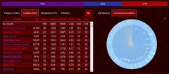 Tac Tuesday Alert Stats 1 13 15