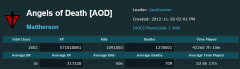 AOD PSU Stats 2 21 2013