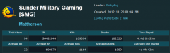 SMG PSU Stats 2 20 2013