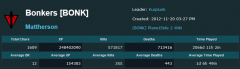 BONK PSU Stats 2 21 2013