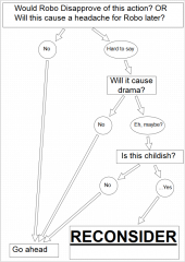 The Only Flowchart You'll Ever Need