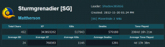 SG PSU Stats 2 20 2013