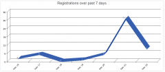 Site Data